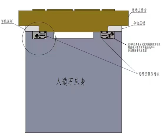 静压导轨模组