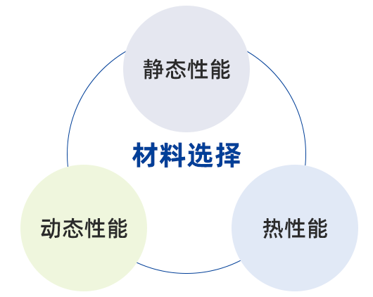 材料选择