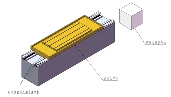 新品发布——矿物铸件与静压导轨完美组合！